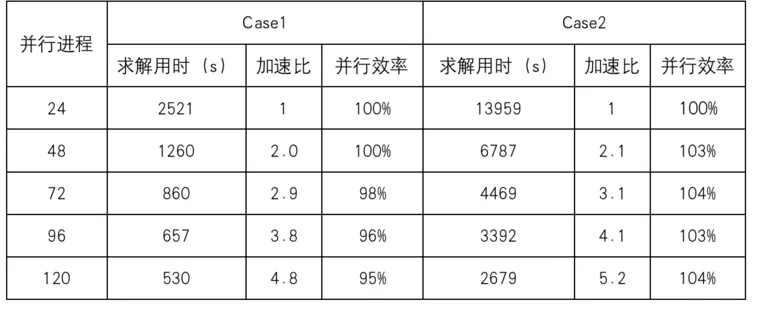 ansys导出数组